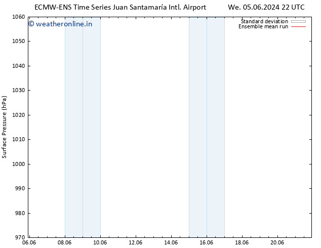 Surface pressure ECMWFTS Th 06.06.2024 22 UTC