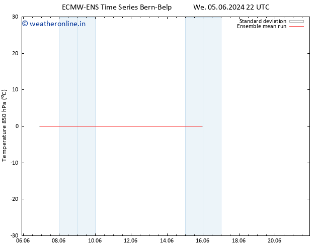 Temp. 850 hPa ECMWFTS Mo 10.06.2024 22 UTC