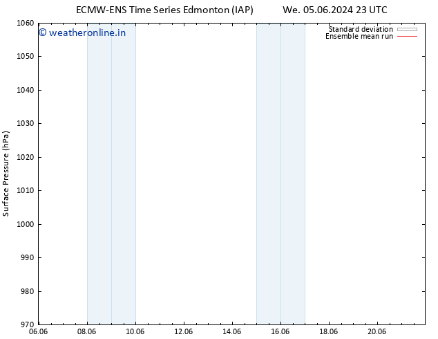 Surface pressure ECMWFTS Sa 15.06.2024 23 UTC