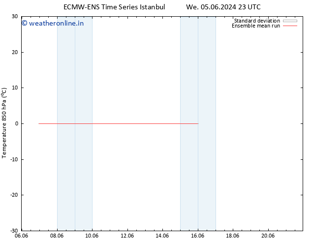 Temp. 850 hPa ECMWFTS Sa 08.06.2024 23 UTC