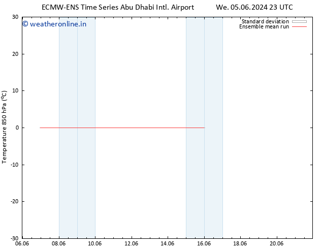 Temp. 850 hPa ECMWFTS Th 13.06.2024 23 UTC