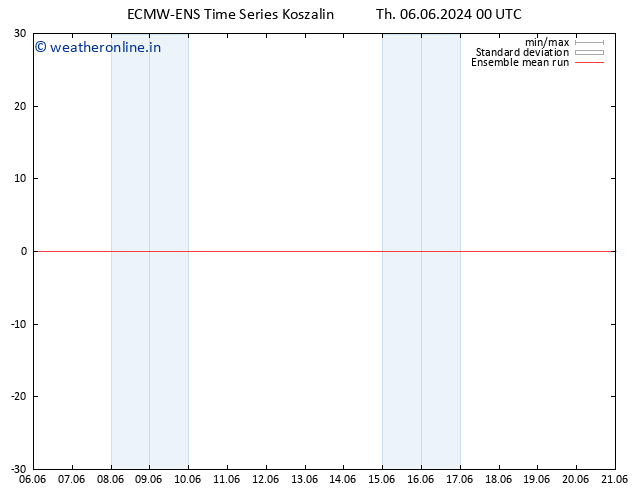 Temp. 850 hPa ECMWFTS Su 16.06.2024 00 UTC