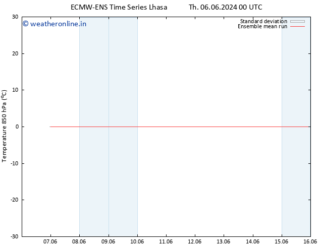 Temp. 850 hPa ECMWFTS Fr 14.06.2024 00 UTC