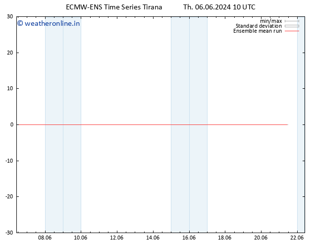 Temp. 850 hPa ECMWFTS Fr 07.06.2024 10 UTC