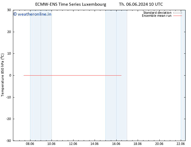 Temp. 850 hPa ECMWFTS Su 09.06.2024 10 UTC