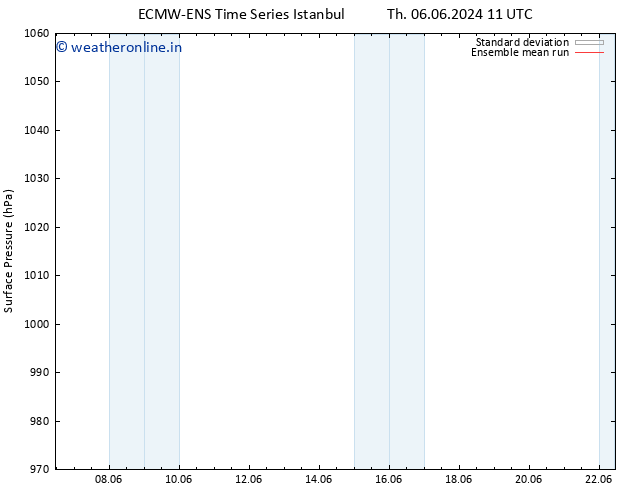 Surface pressure ECMWFTS Th 13.06.2024 11 UTC