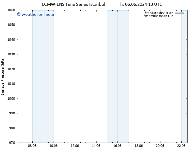 Surface pressure ECMWFTS Th 13.06.2024 13 UTC