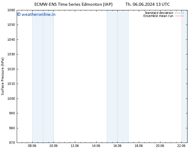 Surface pressure ECMWFTS Mo 10.06.2024 13 UTC