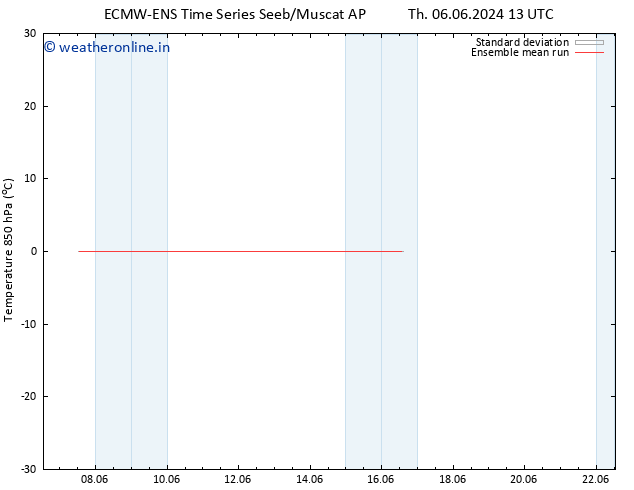 Temp. 850 hPa ECMWFTS Fr 14.06.2024 13 UTC