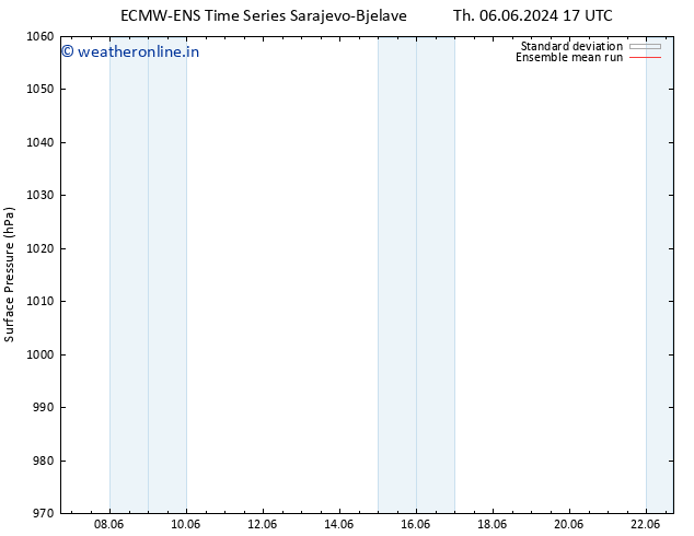 Surface pressure ECMWFTS Fr 14.06.2024 17 UTC