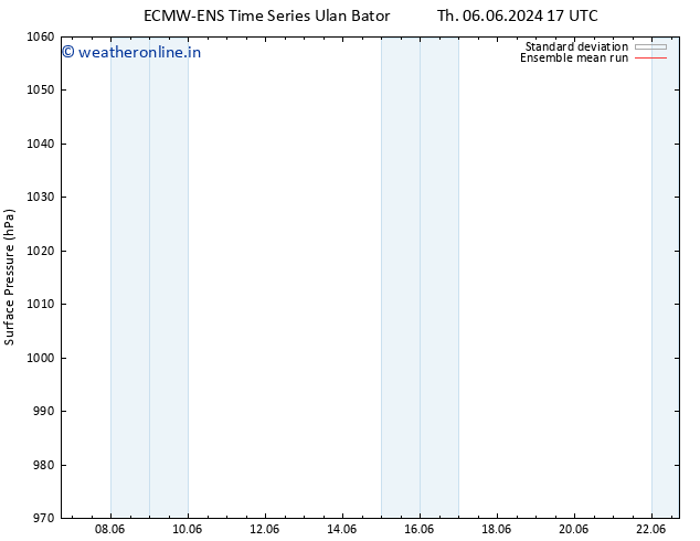 Surface pressure ECMWFTS Tu 11.06.2024 17 UTC