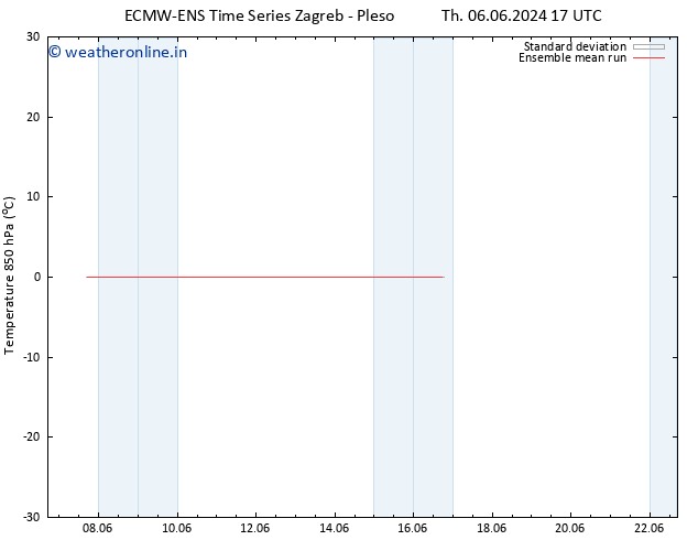 Temp. 850 hPa ECMWFTS Su 09.06.2024 17 UTC