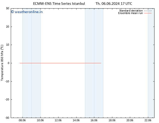 Temp. 850 hPa ECMWFTS Tu 11.06.2024 17 UTC