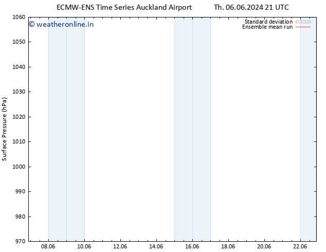 Surface pressure ECMWFTS Su 09.06.2024 21 UTC