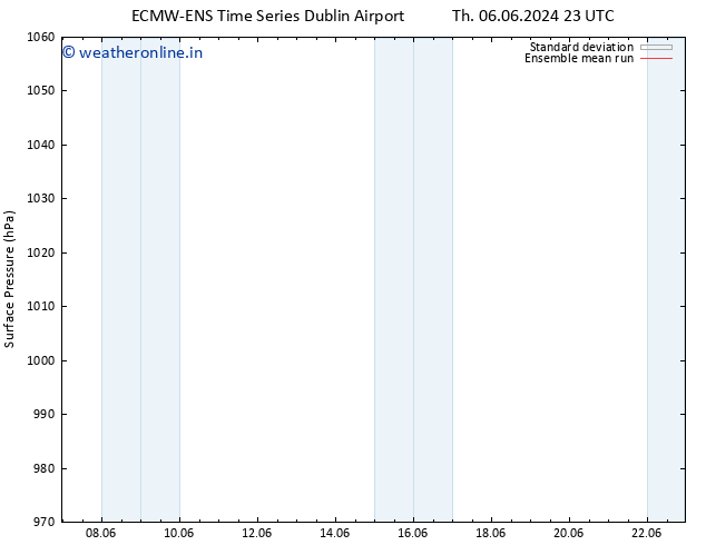 Surface pressure ECMWFTS Fr 07.06.2024 23 UTC