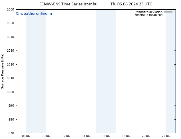Surface pressure ECMWFTS Sa 08.06.2024 23 UTC
