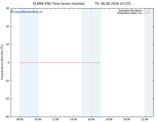 Temp. 850 hPa ECMWFTS Th 13.06.2024 23 UTC