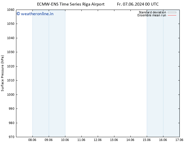 Surface pressure ECMWFTS Sa 08.06.2024 00 UTC