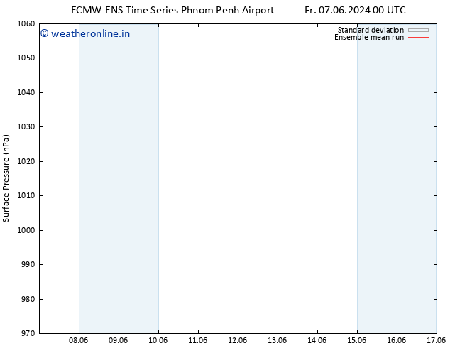 Surface pressure ECMWFTS Su 09.06.2024 00 UTC