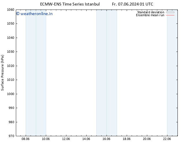 Surface pressure ECMWFTS Sa 08.06.2024 01 UTC