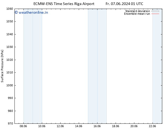 Surface pressure ECMWFTS Sa 08.06.2024 01 UTC