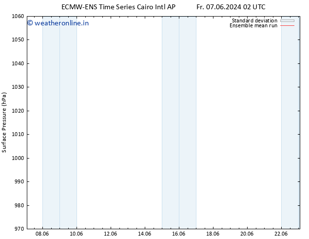 Surface pressure ECMWFTS Mo 10.06.2024 02 UTC