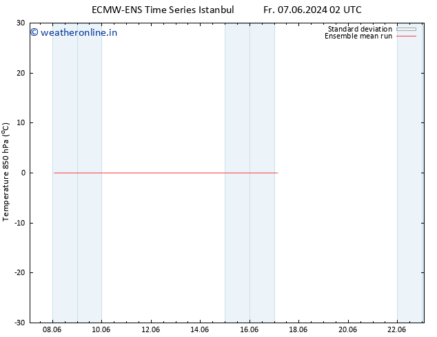 Temp. 850 hPa ECMWFTS Su 09.06.2024 02 UTC