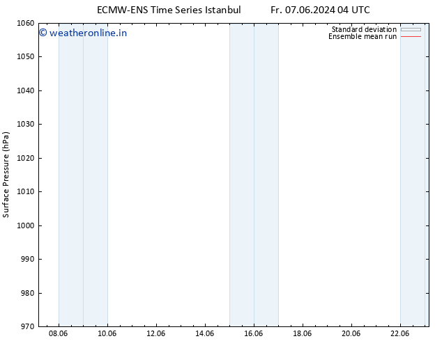 Surface pressure ECMWFTS Th 13.06.2024 04 UTC