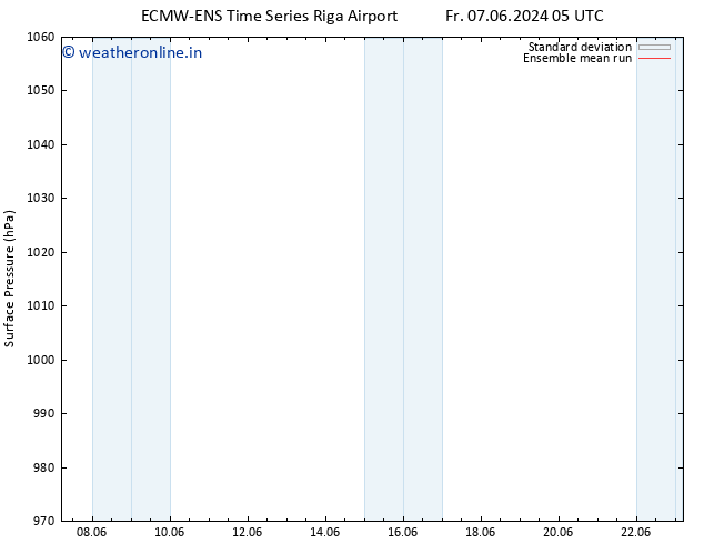 Surface pressure ECMWFTS Sa 08.06.2024 05 UTC