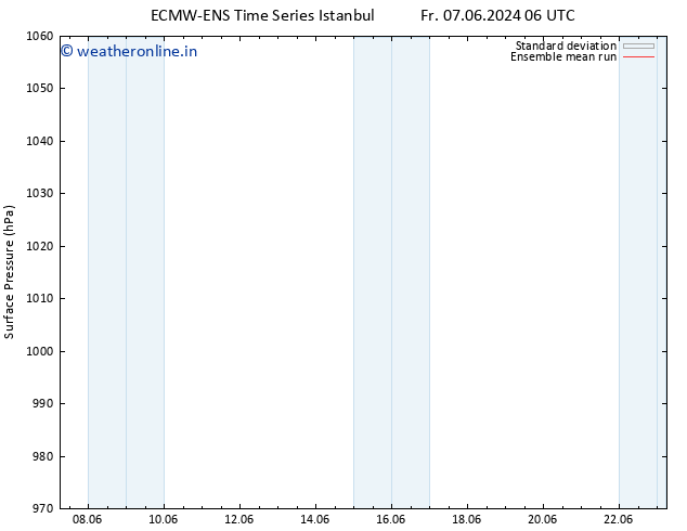 Surface pressure ECMWFTS Sa 08.06.2024 06 UTC