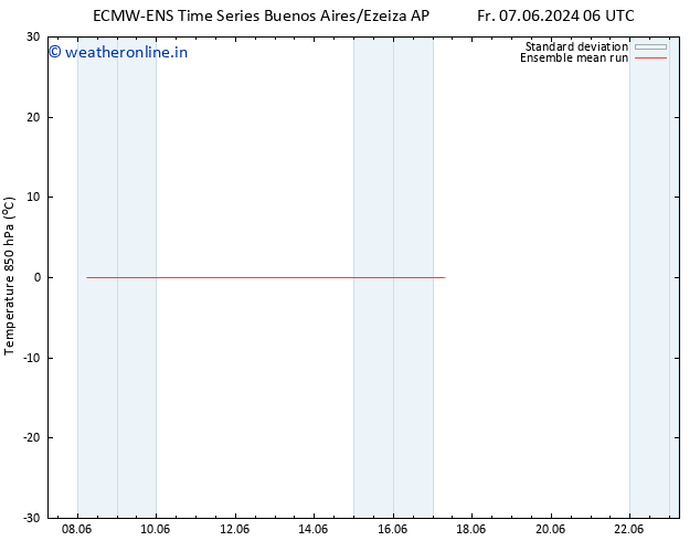 Temp. 850 hPa ECMWFTS Tu 11.06.2024 06 UTC