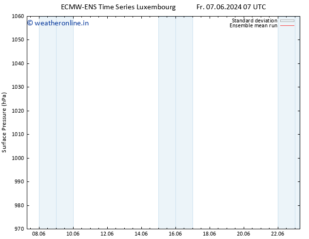 Surface pressure ECMWFTS Tu 11.06.2024 07 UTC