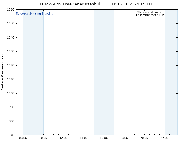 Surface pressure ECMWFTS Mo 10.06.2024 07 UTC