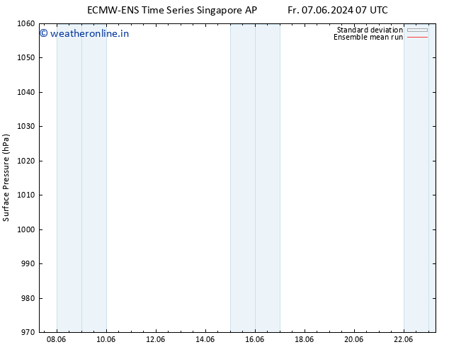 Surface pressure ECMWFTS Su 09.06.2024 07 UTC