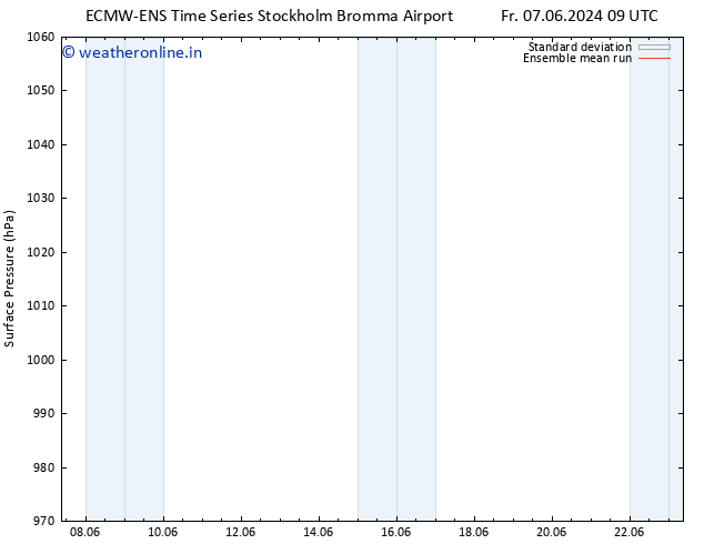 Surface pressure ECMWFTS Sa 08.06.2024 09 UTC