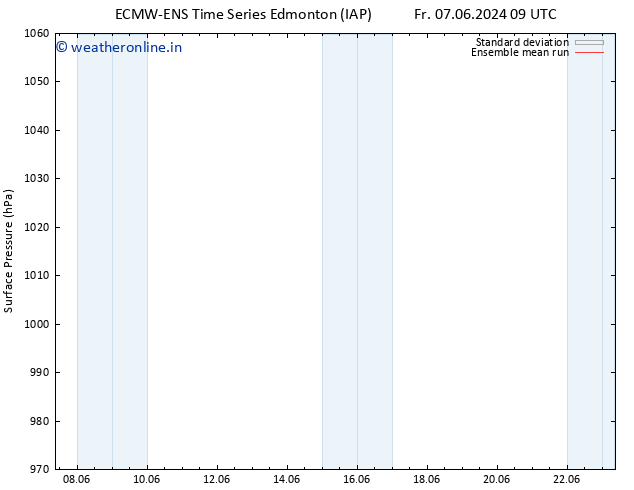 Surface pressure ECMWFTS Sa 08.06.2024 09 UTC