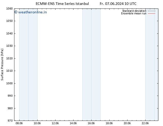 Surface pressure ECMWFTS Su 09.06.2024 10 UTC