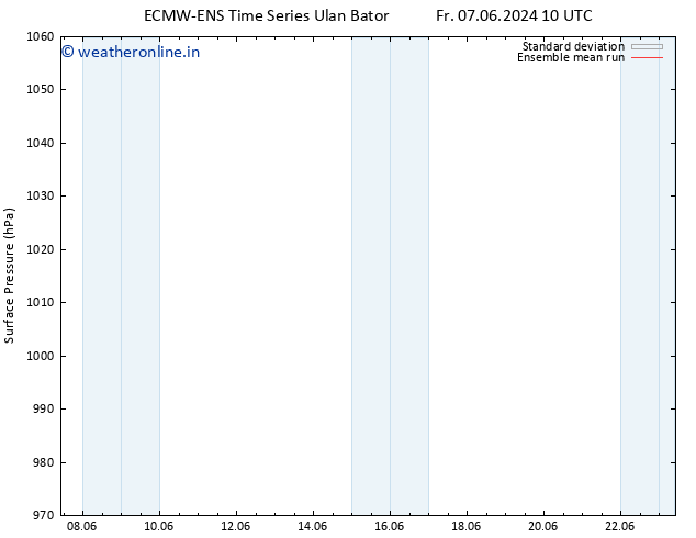 Surface pressure ECMWFTS Su 09.06.2024 10 UTC