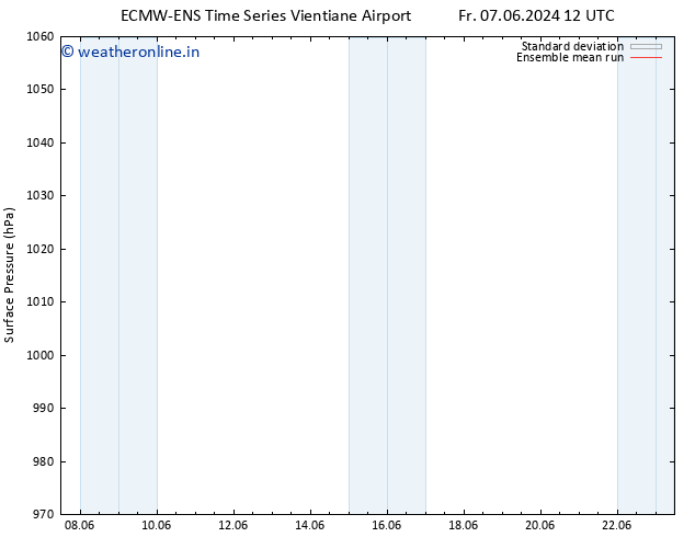 Surface pressure ECMWFTS Su 09.06.2024 12 UTC