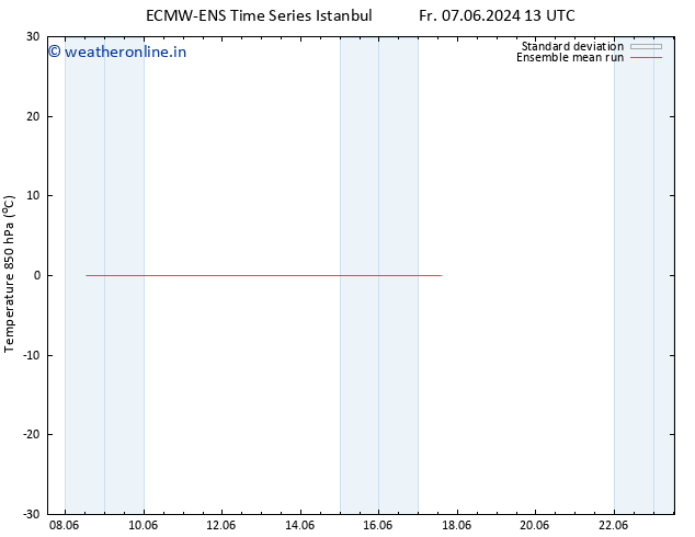 Temp. 850 hPa ECMWFTS Sa 08.06.2024 13 UTC