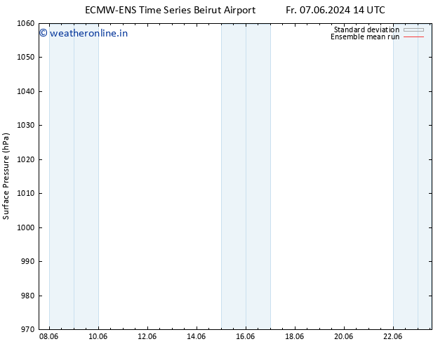 Surface pressure ECMWFTS Sa 15.06.2024 14 UTC