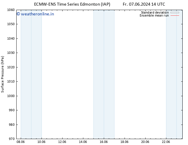 Surface pressure ECMWFTS Sa 08.06.2024 14 UTC