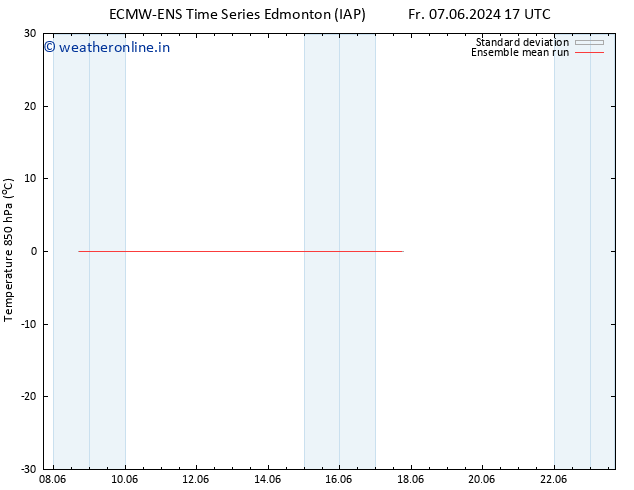 Temp. 850 hPa ECMWFTS Su 09.06.2024 17 UTC