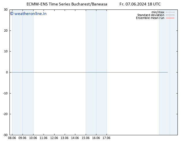 Temp. 850 hPa ECMWFTS Sa 08.06.2024 18 UTC