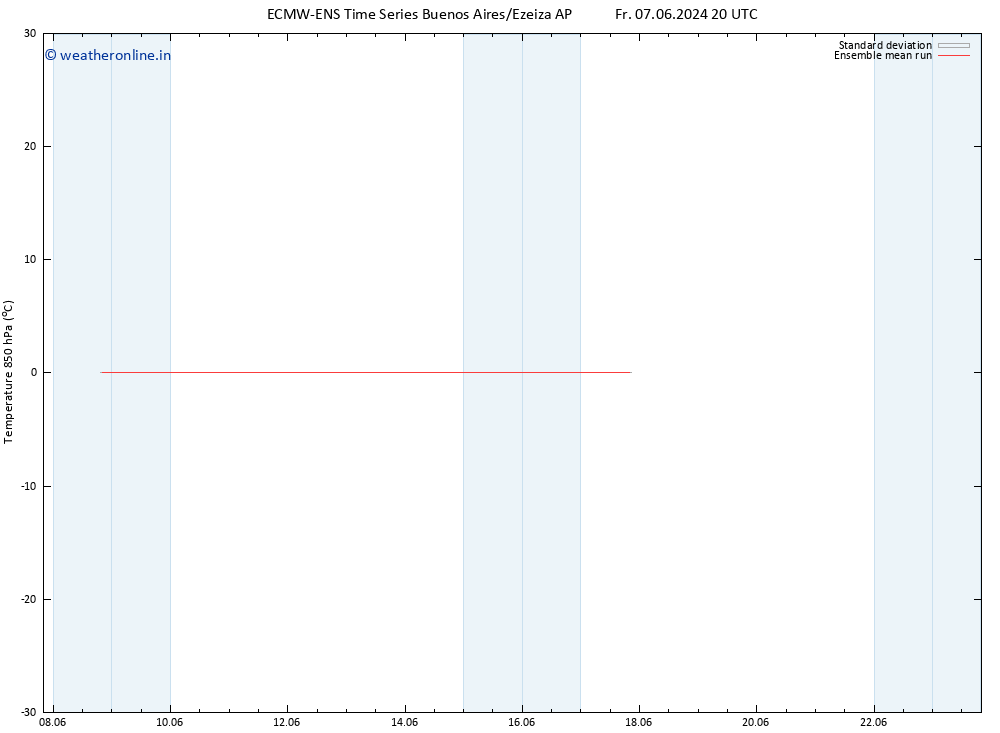 Temp. 850 hPa ECMWFTS Su 09.06.2024 20 UTC