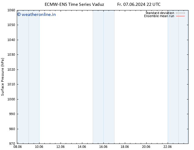 Surface pressure ECMWFTS Sa 08.06.2024 22 UTC