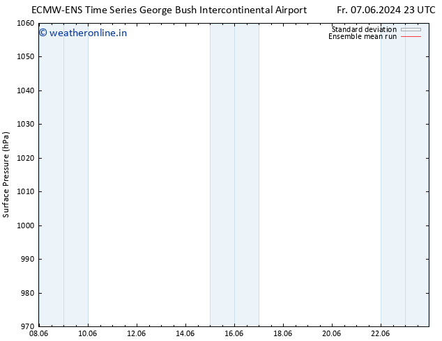 Surface pressure ECMWFTS Mo 17.06.2024 23 UTC