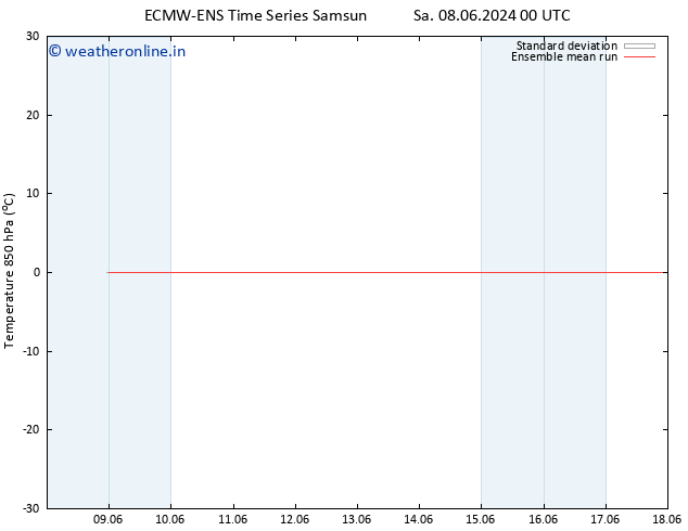 Temp. 850 hPa ECMWFTS Tu 18.06.2024 00 UTC