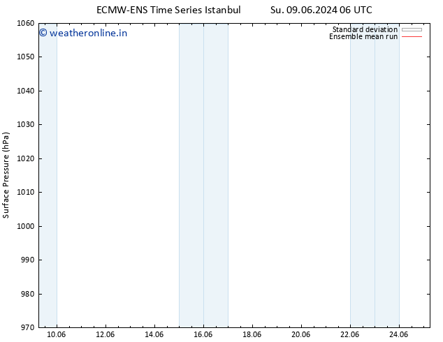 Surface pressure ECMWFTS Su 16.06.2024 06 UTC