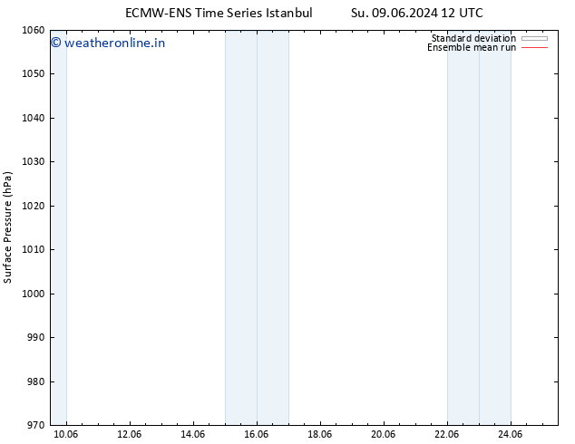 Surface pressure ECMWFTS We 19.06.2024 12 UTC